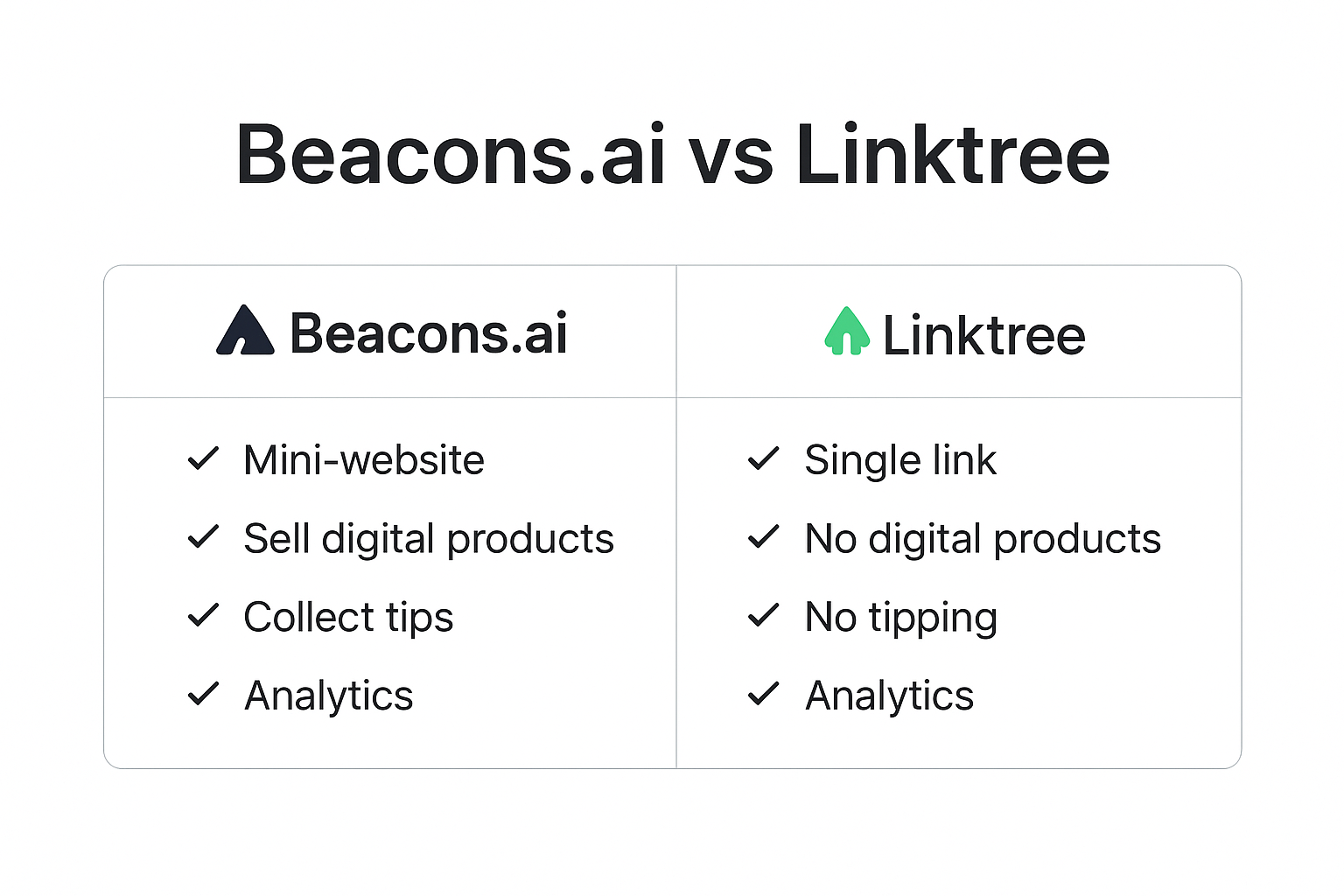 Beacons.ai Review (2025): Best Link-in-Bio Tool for TikTok Creators beacons.ai review