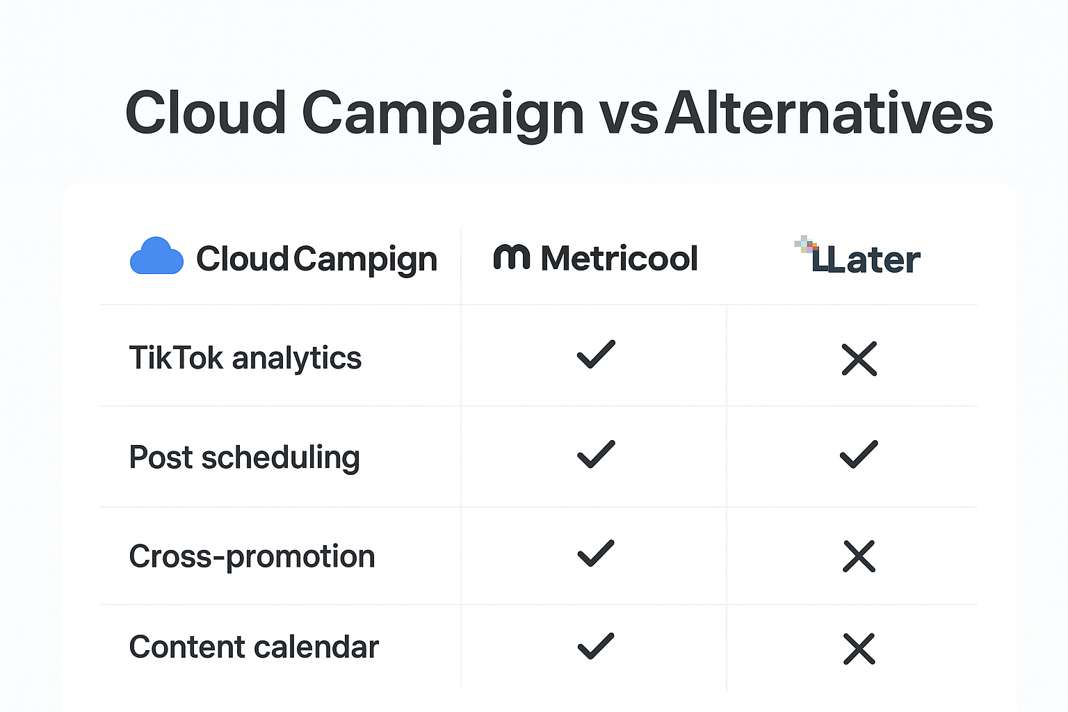 Cloud Campaign Review (2025): The Social Media Management Tool for TikTok Creators cloud campaign review