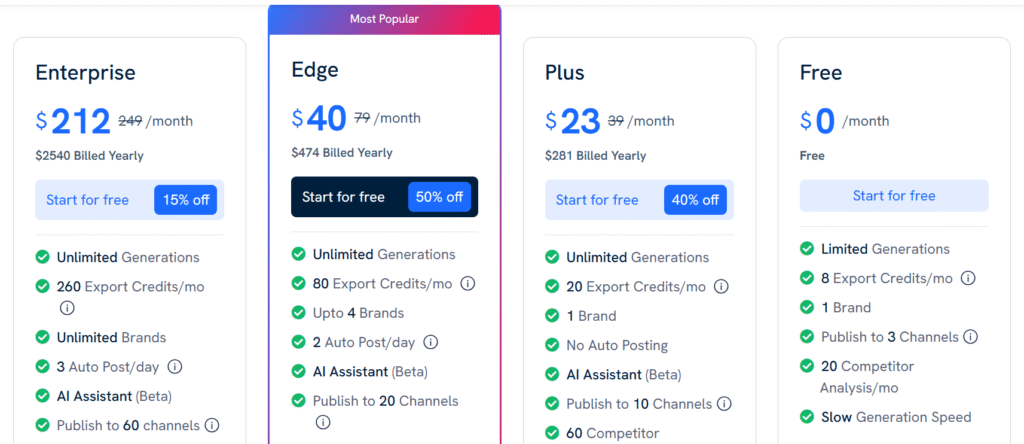 Predis.ai Review (2025): Can It Really Help TikTok Creators Grow Faster? Predis.ai Review:Predis.ai Pricing