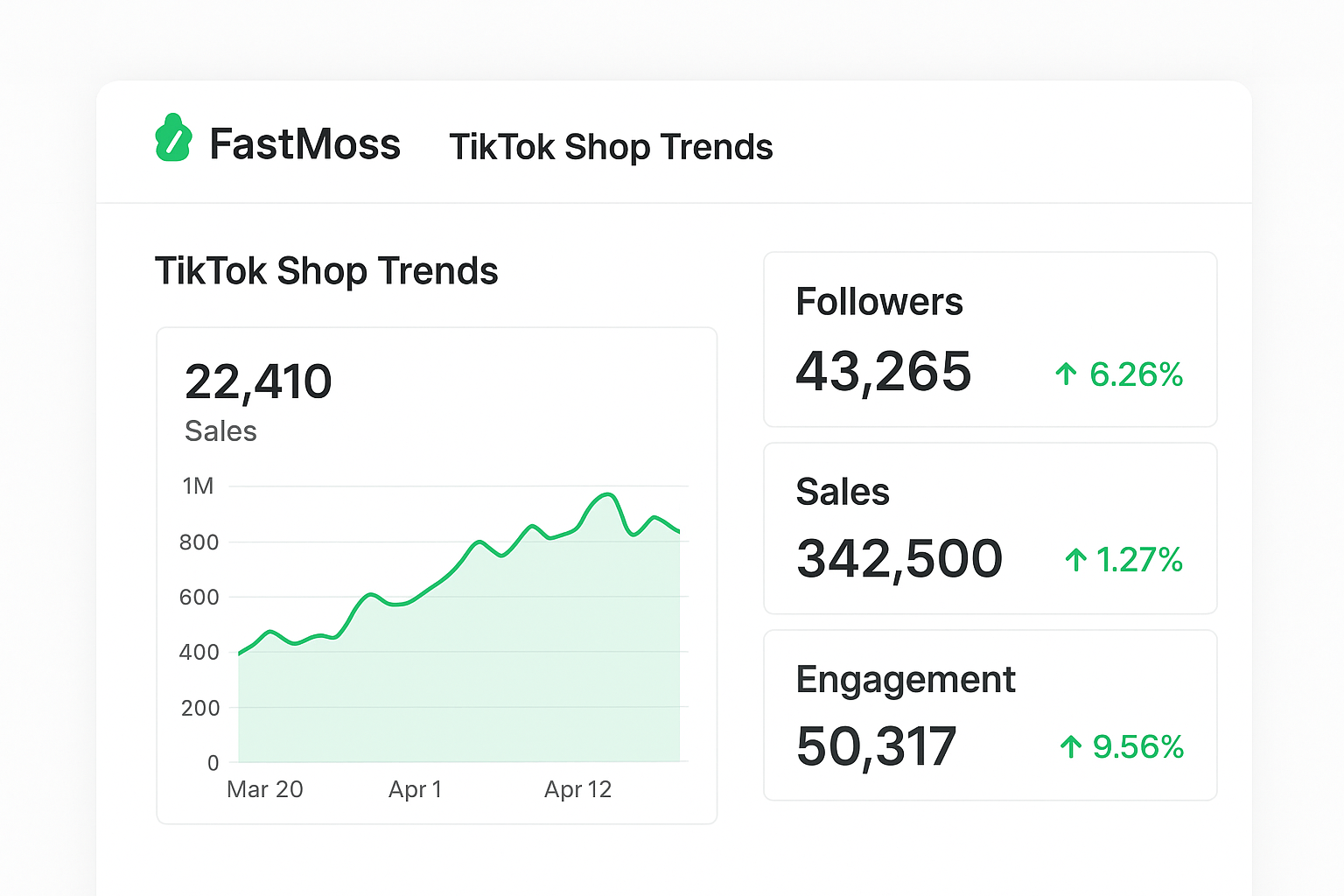 FastMoss Review 2025: Is This TikTok Shop Analytics Tool Worth It? FastMoss TikTok Analytics