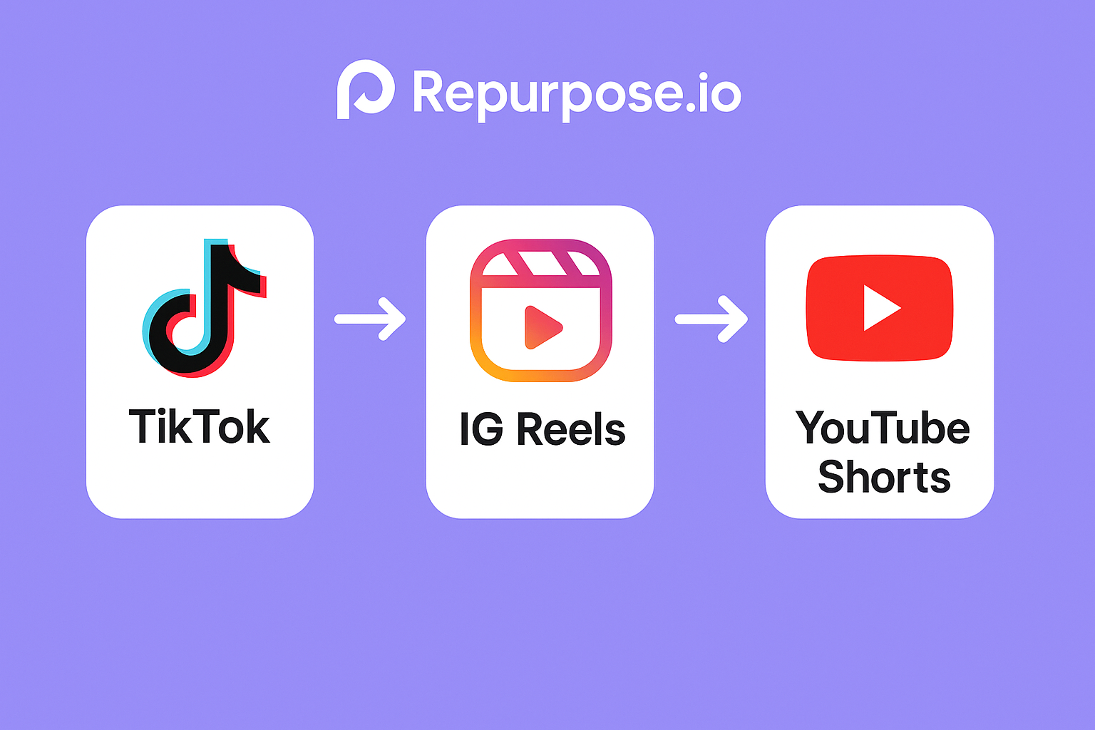Repurpose.io Review (2025): The Best TikTok Repurposing Tool for Creators Repurpose.io Review